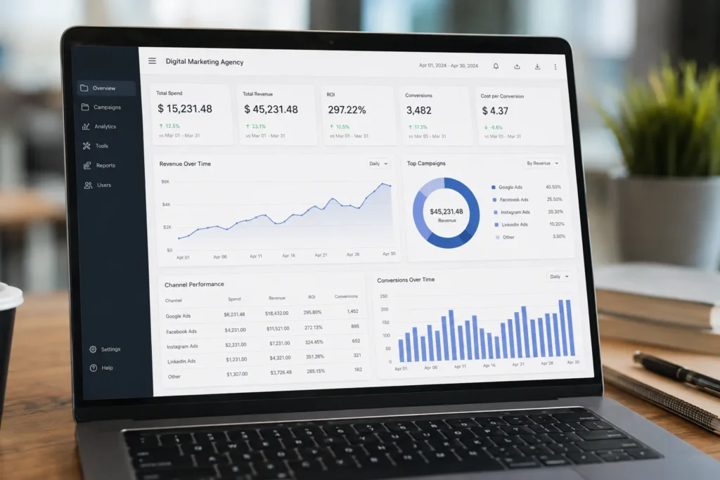Marketing dashboard showing ROI results from a Digital Marketing Agency campaign"