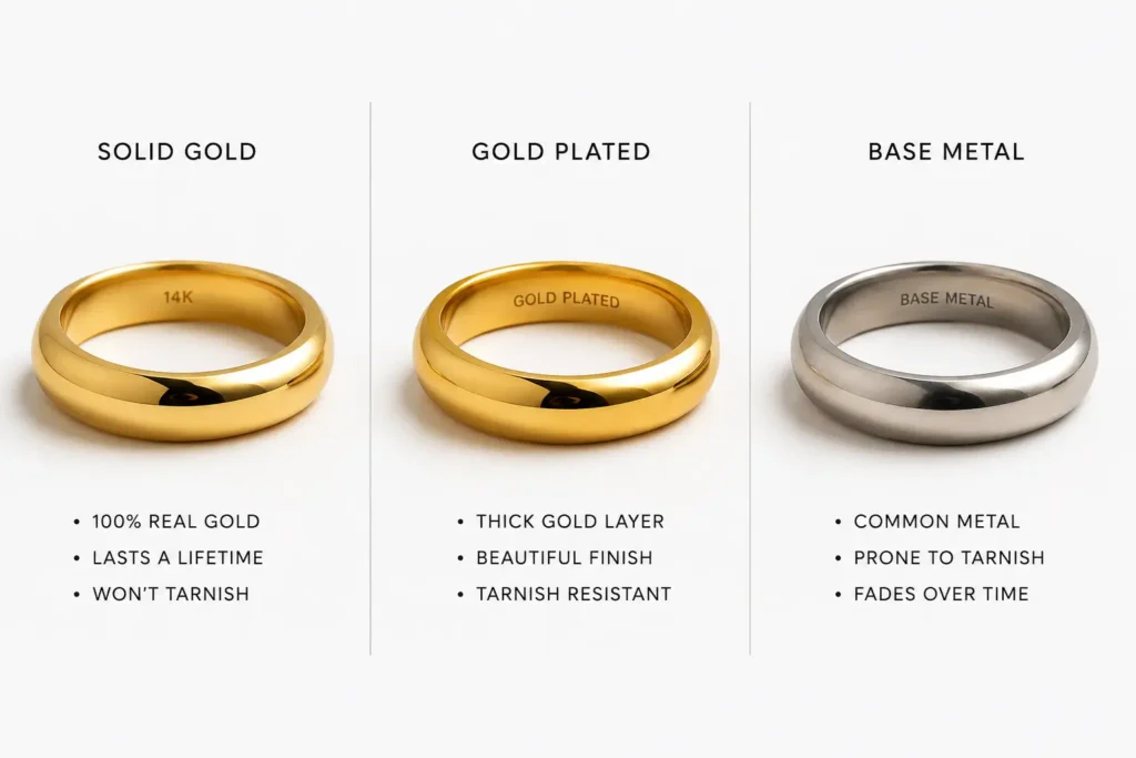 Side-by-side comparison of a solid gold ring, a gold plated ring, and a plain base-metal ring"